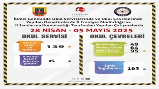Okul servisleri ve çevrelerine yönelik denetimler sürüyor