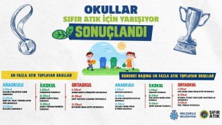 Okullar Sıfır Atık İçin Yarışıyor Yarışması sona erdi