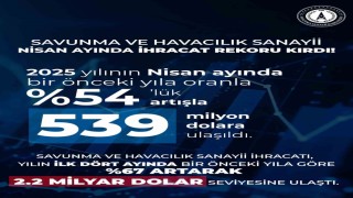 Savunma ve havacılık sanayii ihracatında yeni zirve: 539 milyon dolarlık ihracat gerçekleştirildi