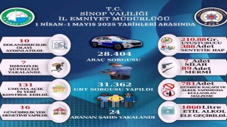 Sinopta bir aylık asayiş raporu yayınlandı