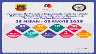 Son 1 haftada 9 bin 955 adet trafik cezası yazıldı