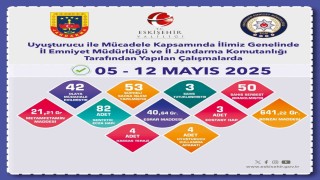 Uyuşturucu operasyonlarında 53 şüpheliye işlem yapıldı