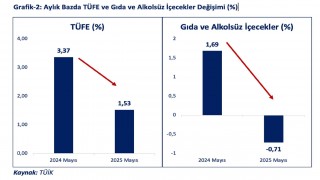 Bakan Bolat’tan Dezenflasyon Vurgusu
