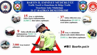 Bartında kurallara uymayan sürücülere ceza yağdı