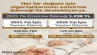 Işıkhan: 2024'te 357 Milyon TL Emzirme Ödeneği Sağladık