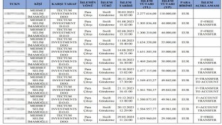 MASAK raporunda detaylar: İmamoğlunun oğlunun yat şirketine para aktarılması eylemi ‘şüpheli olarak değerlendirildi
