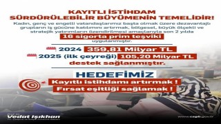 Bakan Işıkhan: Dezavantajlı grupların işgücüne katılımında 2025 yılının ilk çeyreğinde; 105,2 milyar lira destek sağladık