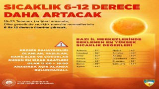 Bakan Kurumdan kavurucu sıcak uyarısı