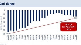 Bakan Şimşek: Cari açığın milli gelire oranının yaklaşık yüzde 1,5 ile OVP tahminimizin altında kalmasını bekliyoruz