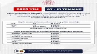 Bingölde aranan 70 firari yakalandı