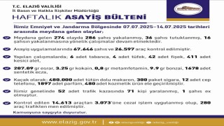 Elazığda asayiş uygulaması: 286 şahıs yakalandı, 36sı tutuklandı