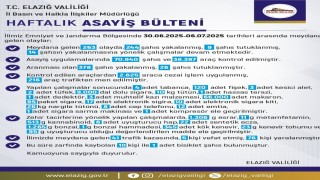 Elazığda son bir haftada meydana gelen 263 olayda 244 şahıs yakalandı
