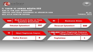 Eskişehirde gıda denetimlerinde 1 milyon 200 bin TL idari para cezası kesildi