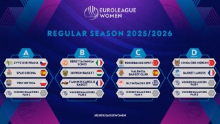 Kadınlar Euroleaguede yeni sezon kuraları çekildi