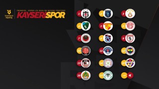 Kayserispor sezona evinde başlıyor