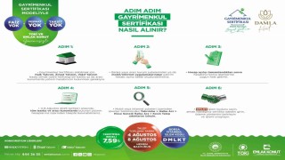 Konutta Gayrimenkul Sertifikası dönemi başlıyor: İşlem kodu DMLKT olarak duyuruldu