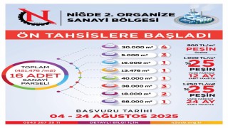 Niğde 2. Organize Sanayi Bölgesinde 16 parsel için ön tahsis süreci başladı