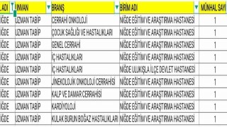 Niğdede sağlık kadrosu güçlenİyor