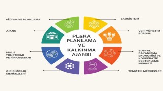 Nilüfer Planlama ve Kalkınma Ajansı kuruldu
