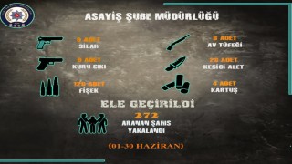 Sivasta arama kaydı bulunan 272 şahıs yakalandı