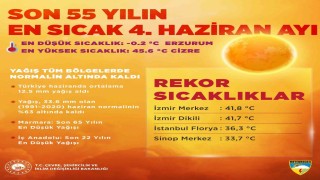 Son 55 yılın en sıcak dördüncü haziran ayı