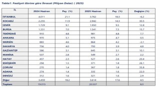 Ticaret Bakanlığı 2025 yılının ilk yarısında ihracatta ‘İllerin Performansını çıkardı