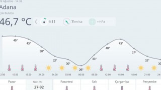 Adana’da Termometreler 46,7 Dereceyi Gördü