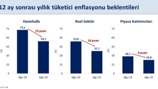 Bakan Şimşek: Enflasyon beklentileri iyileşiyor