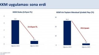 Bakan Şimşek: KKMnin sonlanmasıyla finansal istikrar daha da güçlenecek