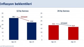 Bakan Şimşek: Piyasanın enflasyon beklentileri geriliyor