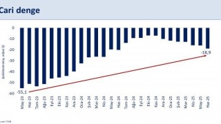 Bakan Şimşek: Yıllık cari açığın ikinci çeyrekte milli gelire oranını yaklaşık yüzde 1,3 öngörüyoruz