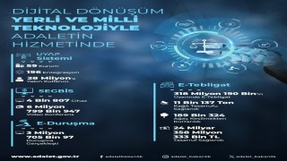 Bakan Tunç: 318 milyon 190 binin üzerinde e-tebligat göndererek 24 milyar 358 milyon 333 bin lira tasarruf ettik