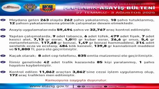 Elazığda son bir haftada 263 olay meydana geldi, 262 şahıs yakalandı