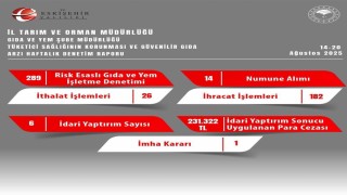 Gıda güvenliğine aykırı davrananlara Eskişehirde cezalı denetim