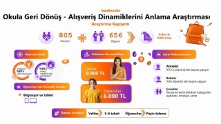 Hepsiburada, Okula Geri Dönüş Alışveriş Dinamiklerini Anlama Araştırmasını açıkladı