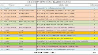 Karabüke 65 yeni hekim ataması yapıldı