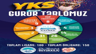KAYMEKin 2025 YKS gurur tablosu