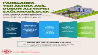 Planlı alanlar imar yönetmeliğinde değişiklik