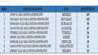 Sinopta 480 kişiye geçici istihdam fırsatı