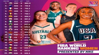 Türkiye, FIBA Kadınlar Dünya Sıralamasında bir basamak yükseldi