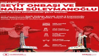 Yerli ve Milli Sondaj Kuleleri Gabar Dağı’nda Göreve Başladı