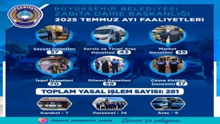 Zabıta ekipleri; 59 dilenci, 43 ticari araca işlem yaptı