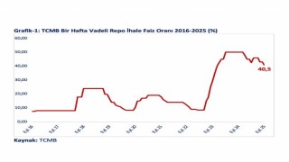 Bakan Bolat: Politika faizinin indirilmesiyle ihracatçı firmalara net maliyet yüzde 25,52ye düşmüştür