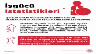 Bakan Işıkhan: 28 aydır tekli hanelerde seyreden işsizlik oranı; yüzde 8,5 seviyesinde gerçekleşti