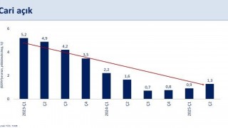Bakan Şimşek: Yüksek gelirli ülkeler grubuna girme ihtimalimiz arttı