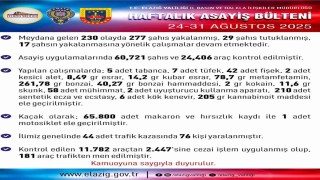 Elazığda 277 şüpheli yakalandı