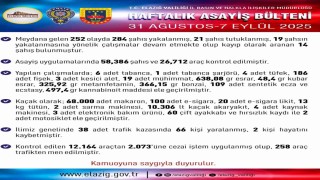 Elazığda 284 şüpheli yakalandı