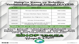 Sinopta kamu binalarına güneş enerjisi kuruluyor