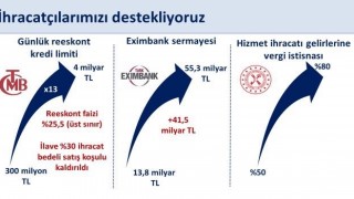 Bakan Şimşek: Ocak-Eylül döneminde yıllık yüzde 4,1 artan ihracat yıllıklandırılmış olarak 269,7 milyar dolara ulaştı