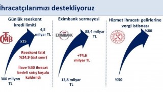 Bakan Şimşek: Reeskont kredileri günlük limitini program döneminde 300 milyon liradan 4,5 milyar liraya 15 kat yükselttik